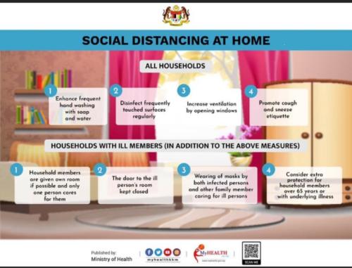 Social distancing at home